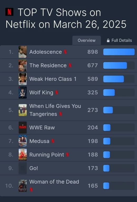 Пак Джи Хун Слабый герой Park Ji Hoon Weak Hero Class 1 Netflix Global