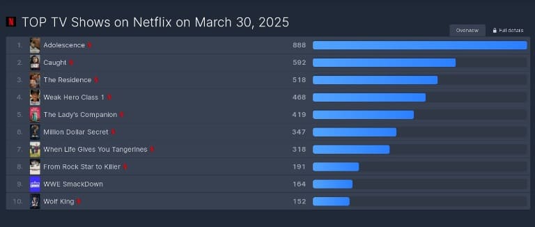 Пак Джи Хун Слабый герой Park Ji Hoon Weak Hero Class 1 Netflix Global